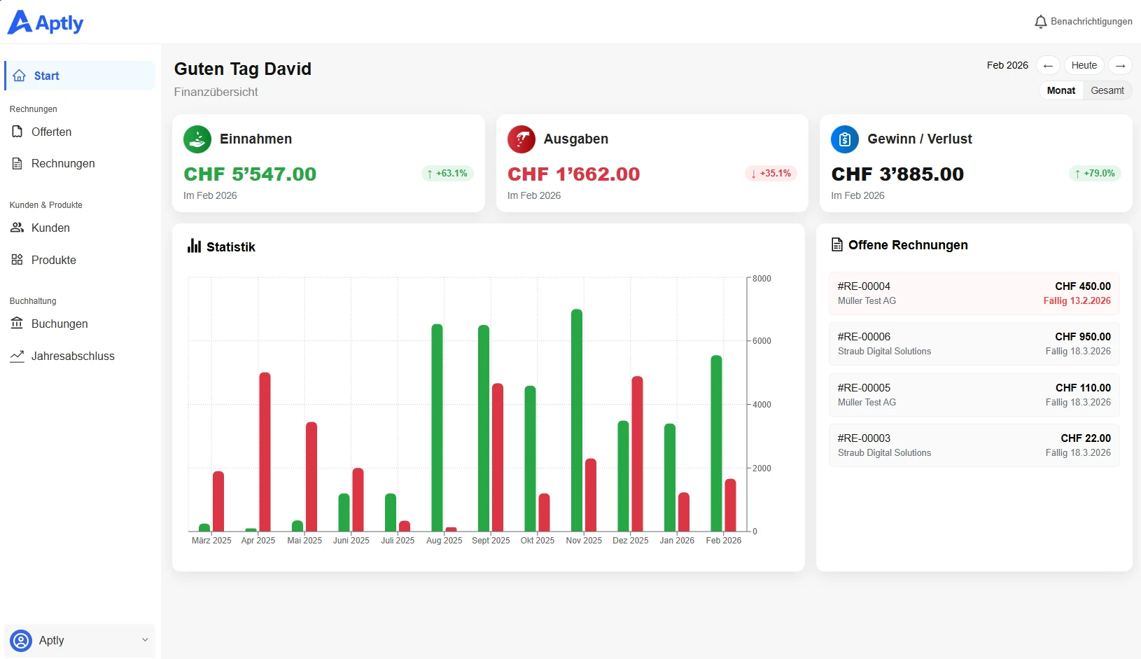 Screenshot des Dashboards